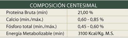 Tabla de Composición centesimal de alimento balanceado para Cerdos