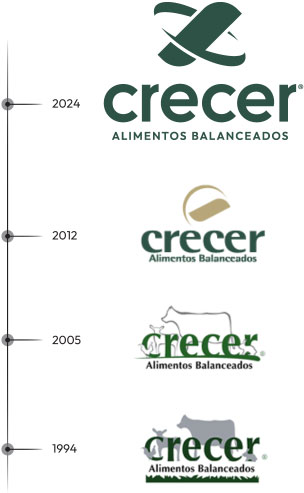 Evolución de la marca Crecer